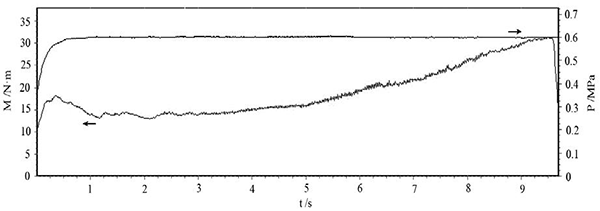 圖3 壓力 0.6MPa、慣量 0.3 kg·m2、轉(zhuǎn)速 6000r min 的 C SiC 制動(dòng)曲線.png