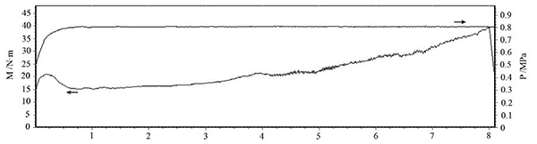 圖4 壓力 0.8MPa、慣量 0.3 kg·m2、轉(zhuǎn)速 6000r、min 的.jpg