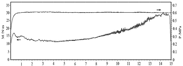 圖5 壓力 0.6MPa、慣量 0.4 kg·m2、轉(zhuǎn)速 6000r·min 的 C·SiC 制動(dòng)曲線.jpg