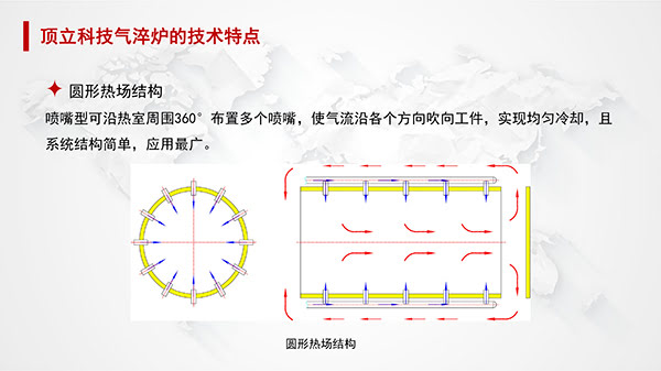 一文了解真空高壓氣淬爐-15.jpg