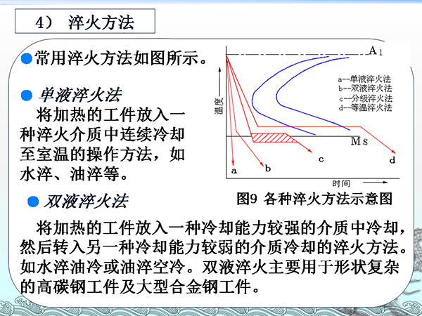 金屬材料與熱處理基礎知識 (19).png