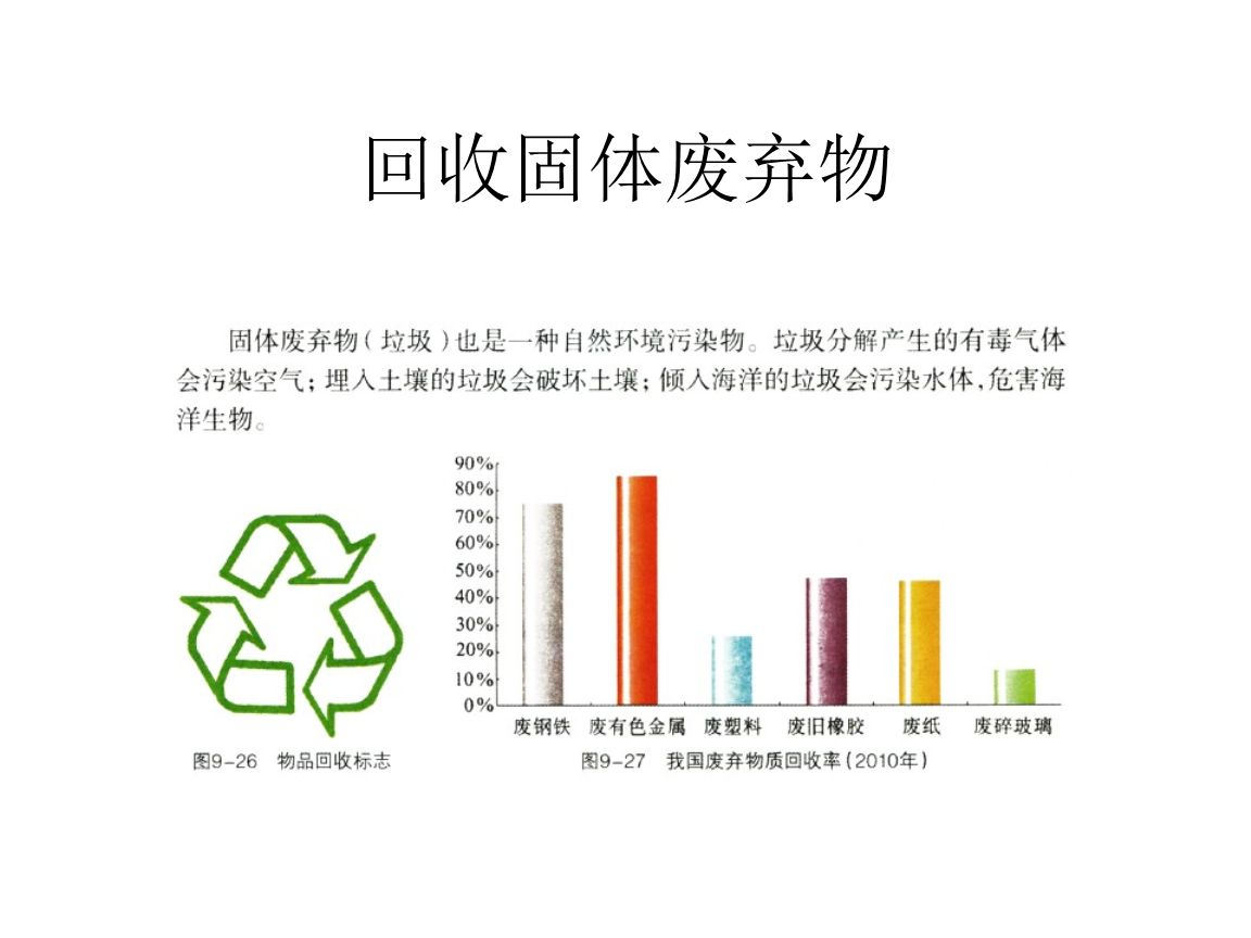 干貨！最新危廢100條問題解答，建議收藏